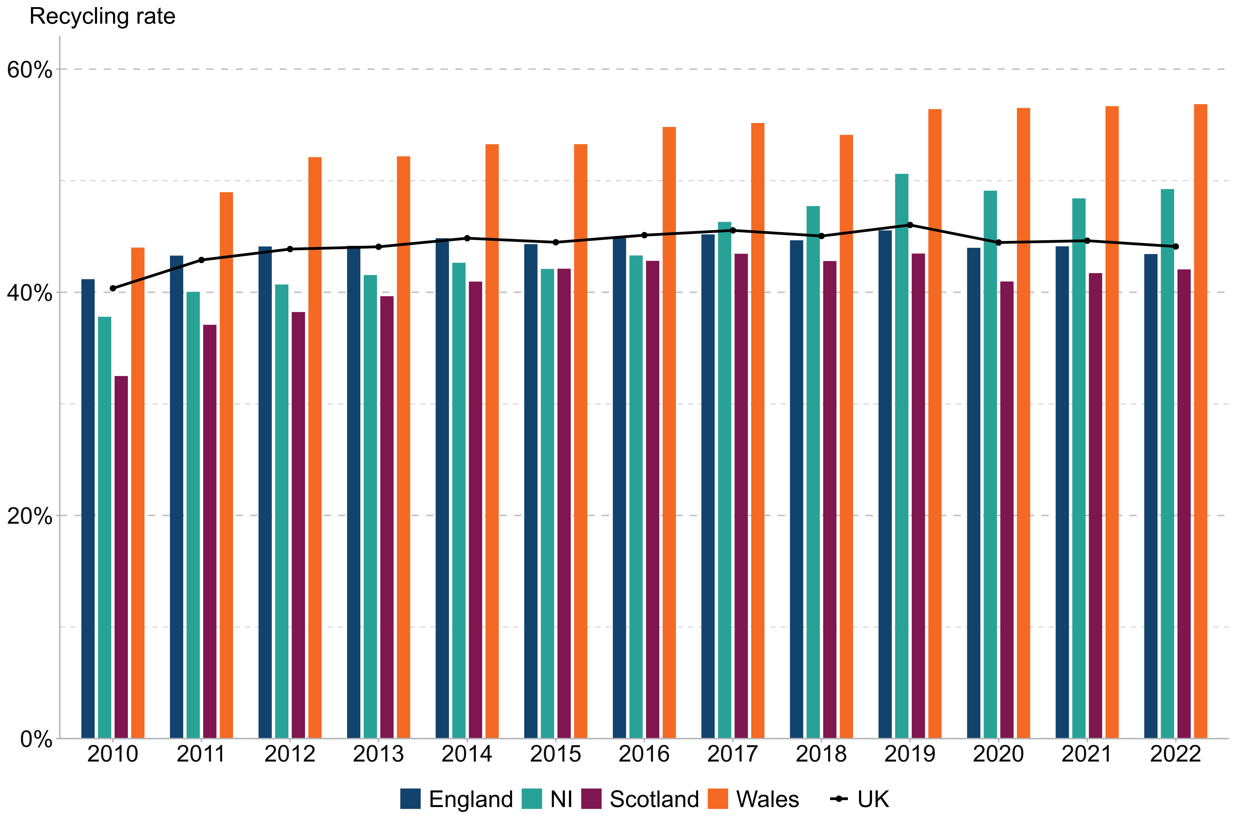 A graph illustrating the number of students admitted to university over a specified time period